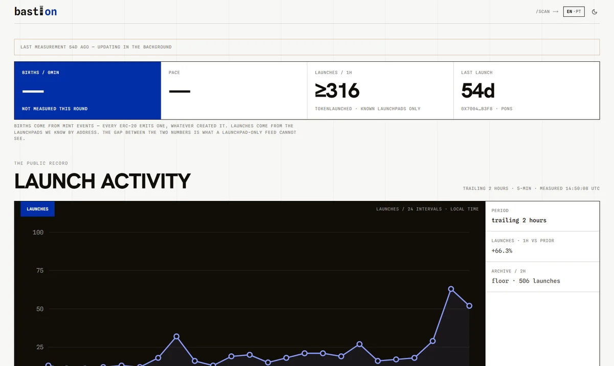 The observatory. Launch pulse over the last two hours, measured on the server, with the UTC instant printed on screen.